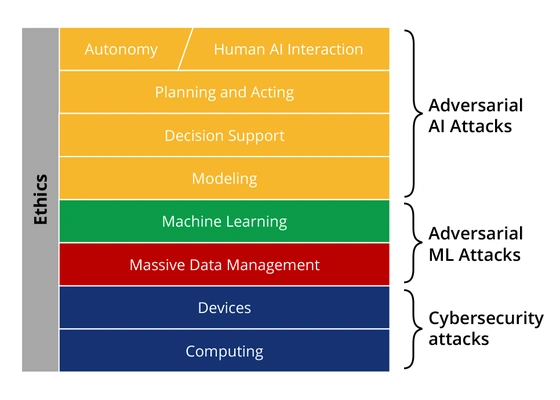 AISIRT Advances National Security with Secure AI