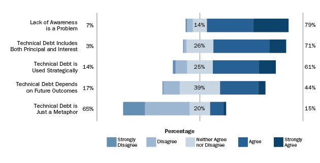 2826_a-field-study-of-technical-debt_1