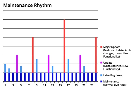 3208_a-5-step-process-for-release-planning_1