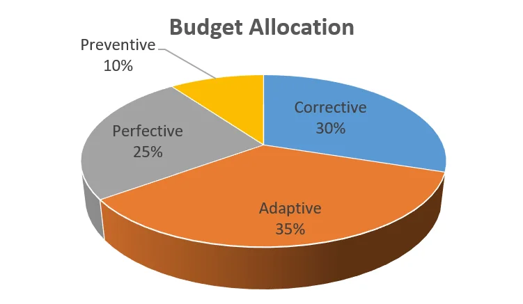 3208_a-5-step-process-for-release-planning_1