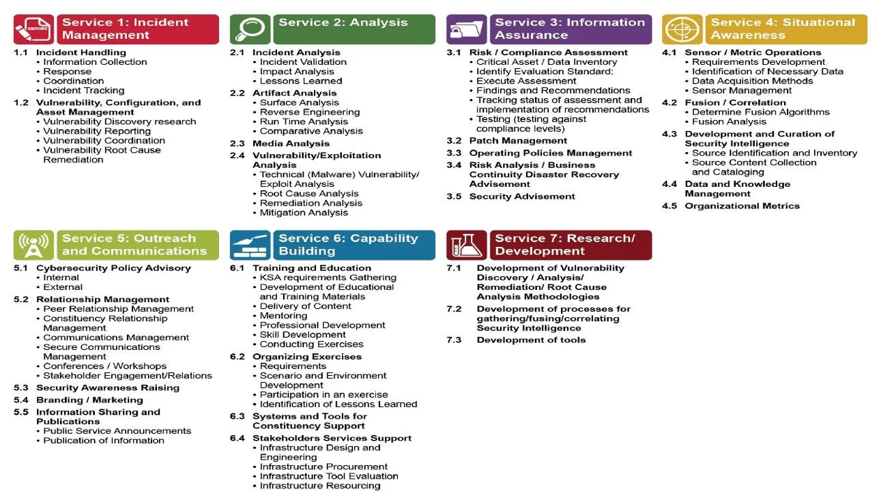 3139_engaging-the-csirt-community-cyber-capacity-building-on-a-global-scale_1