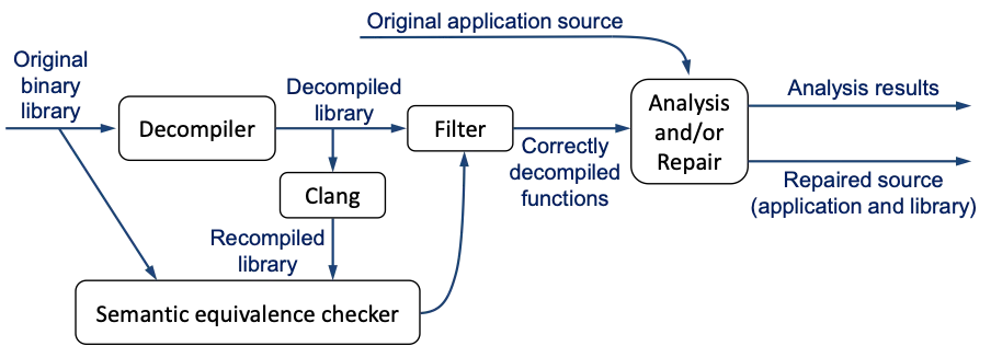 decombilingbinary_klieber_figure1_10112021.png