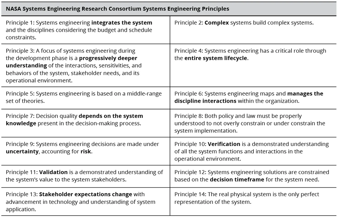Table 3: The 14 NASA principles.