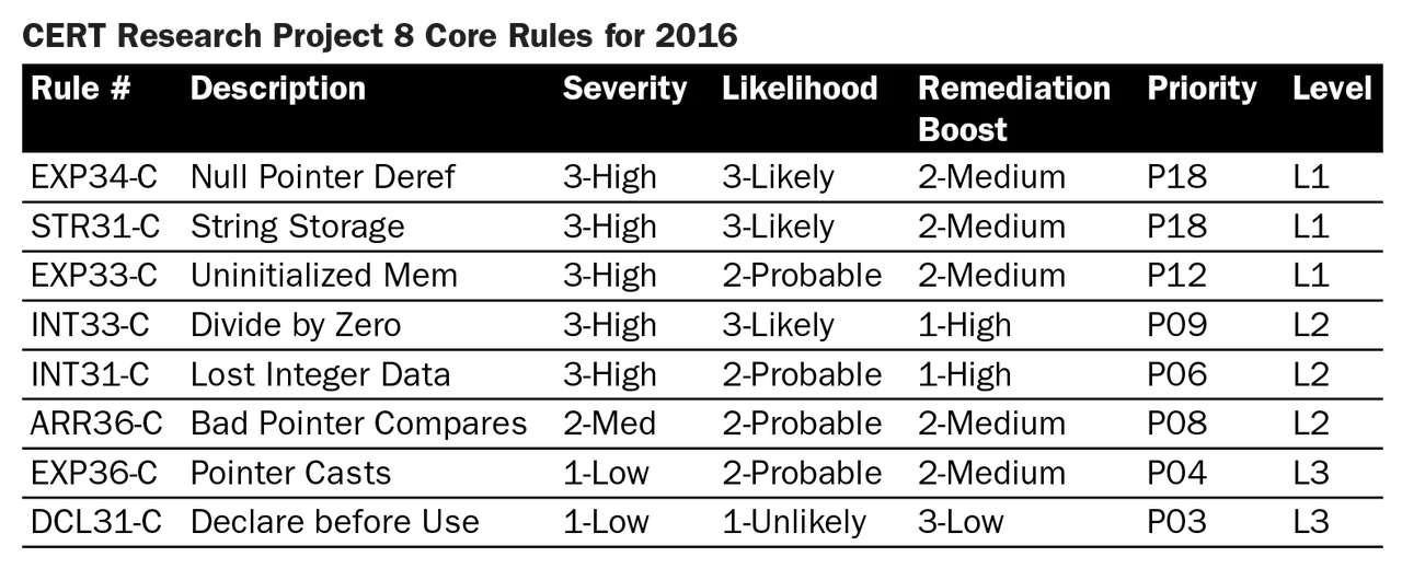 2918_prioritizing-security-alerts-a-dod-case-study_1