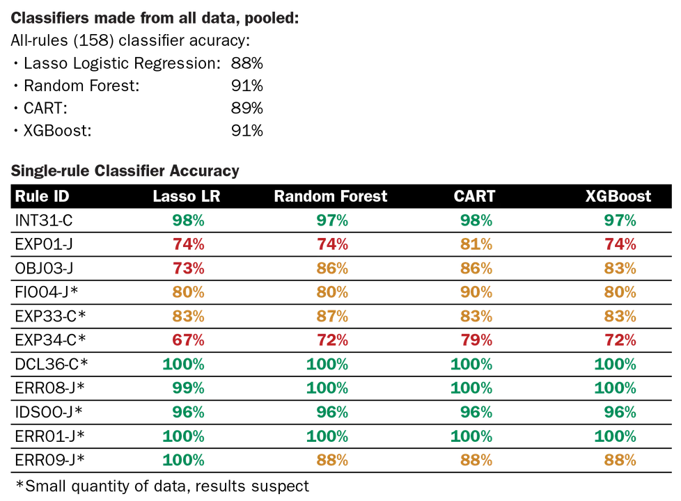 2918_prioritizing-security-alerts-a-dod-case-study_1