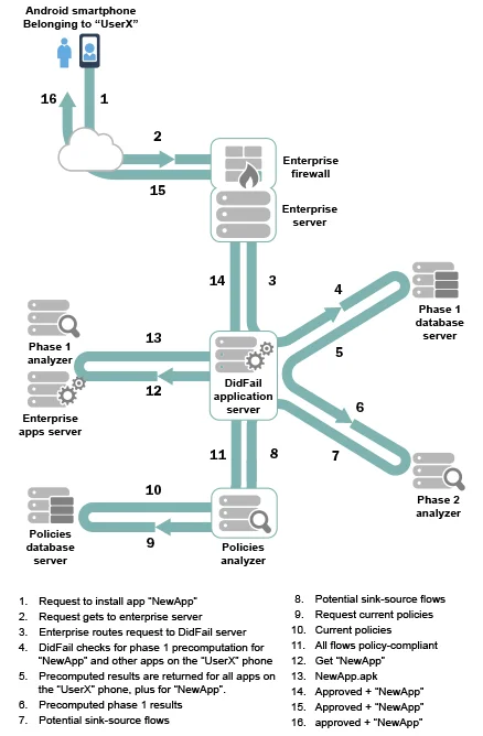 2765_an-enhanced-tool-for-securing-android-apps_1