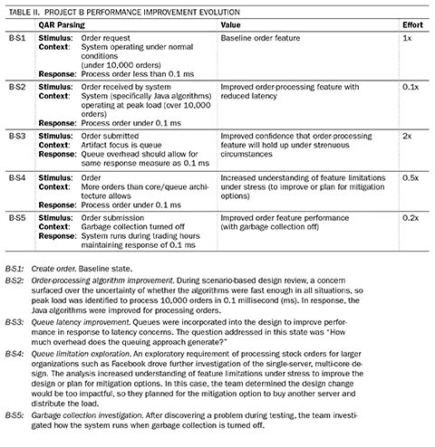 2702_evolutionary-improvements-of-quality-attributes-performance-in-practice_1