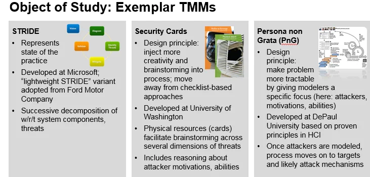 2900_cyber-threat-modeling-an-evaluation-of-three-methods_1