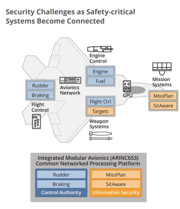 3059_automated-assurance-of-security-policy-enforcement-in-critical-systems_1