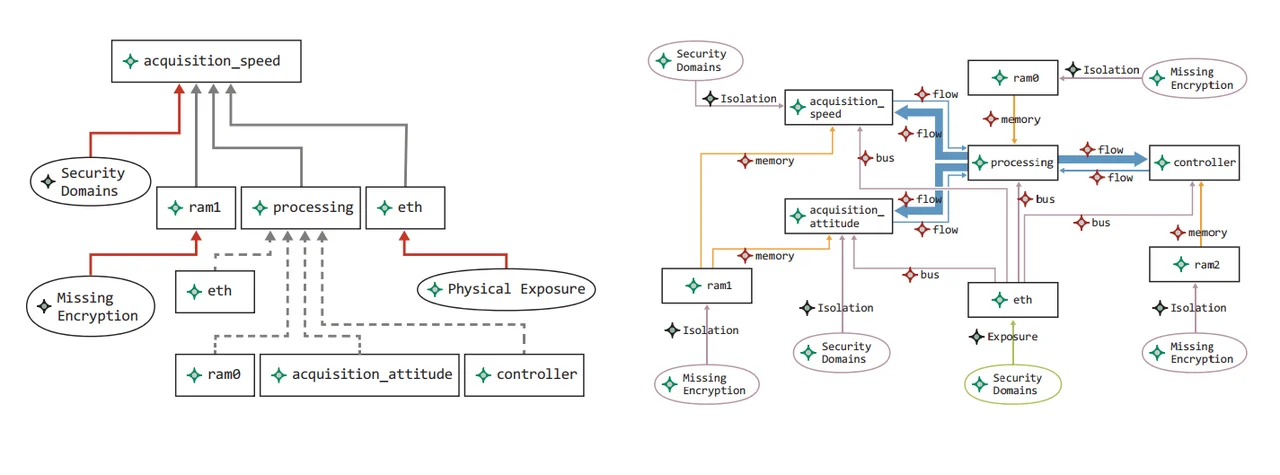 3059_automated-assurance-of-security-policy-enforcement-in-critical-systems_1