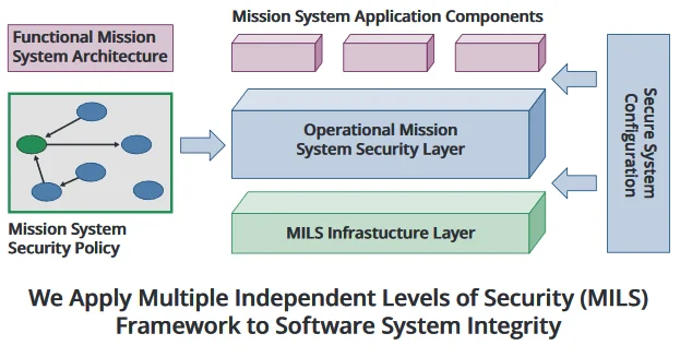 3059_automated-assurance-of-security-policy-enforcement-in-critical-systems_1