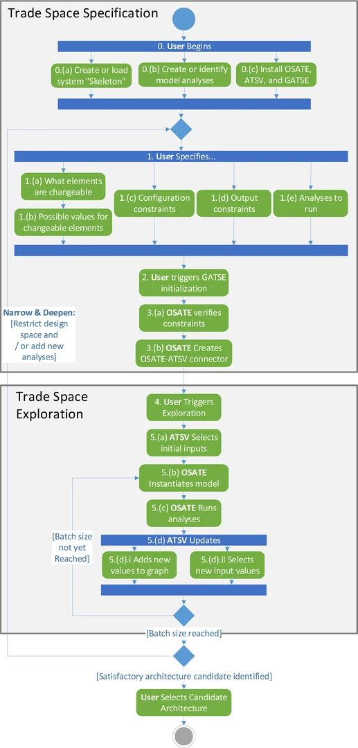 GATSE Workflow Chart.