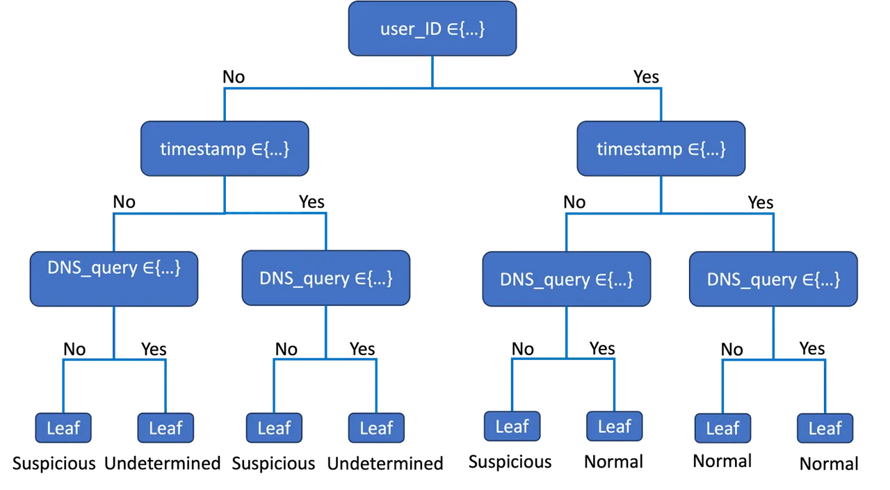figure1_explainabilitydatascience_11202023