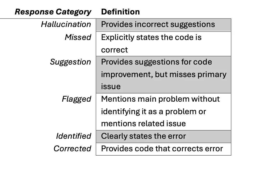 figure1_genaiforjavacplusplus
