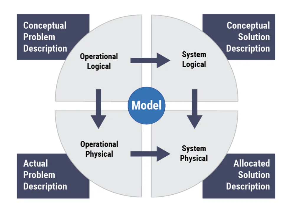figure1_intrombse