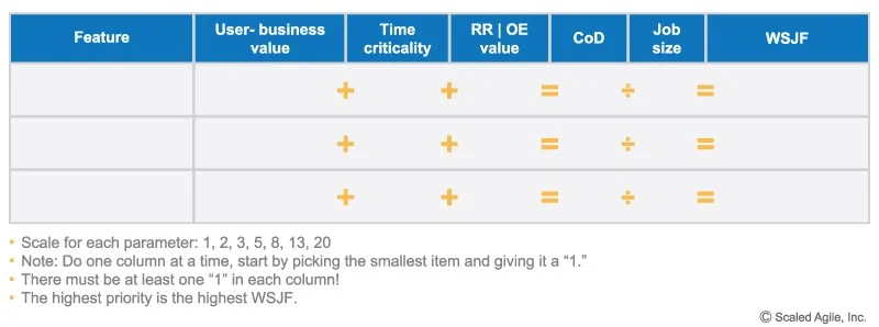 A table for calculating WSJF.