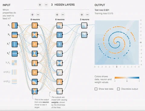 Heat maps of neural network layers from TensorFlow Playground.