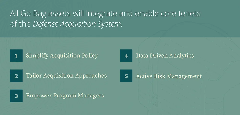 Graphic listing the five Defense Acquisition System tenets.