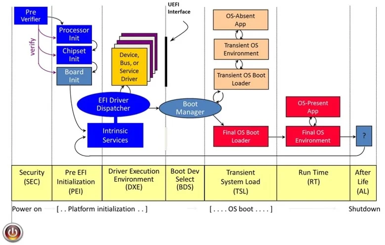Figure 3: SMM Phases of Danger - Even Afterlife is Not Safe