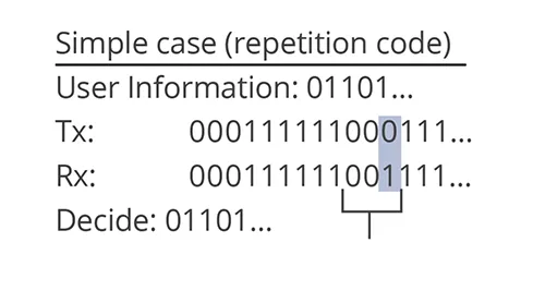 Figure 3: Simple Bit Error Example.