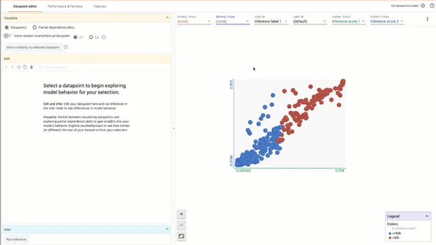 Screenshot of a graph generated by Google’s What-If Tool.