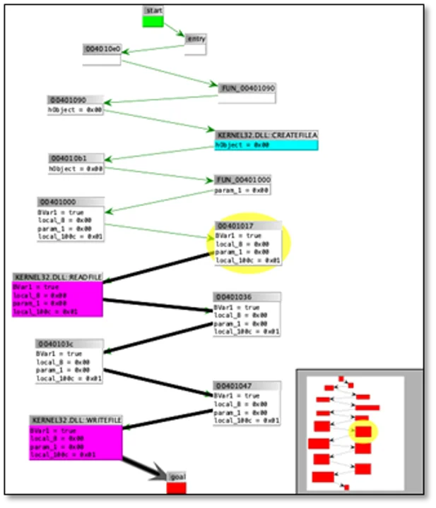 Figure 5: ApiAnalyzer answer graph.