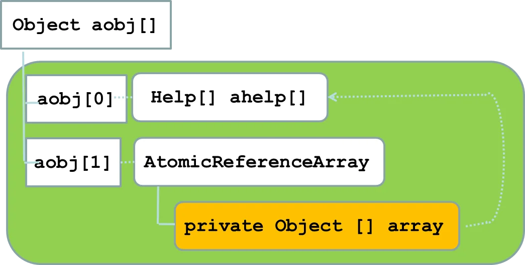 Data structure produced by the JavaOne 2014 Security Track review team.