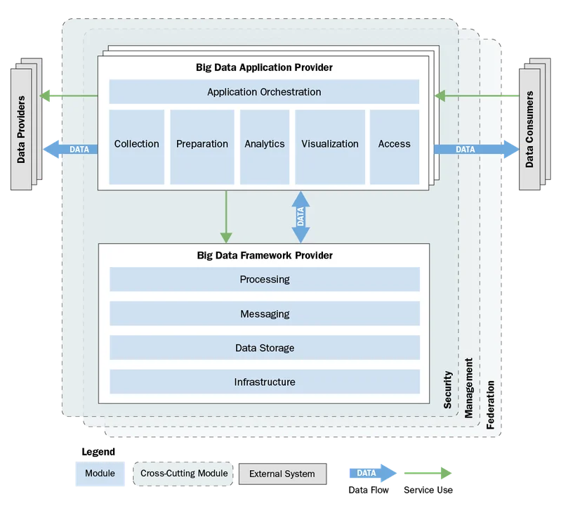 Complete cross-cutting module decomposition.