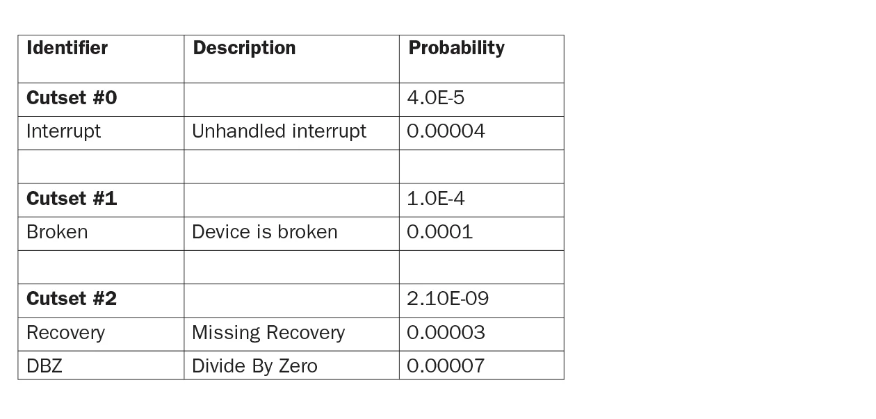 Cut set of the computer system.