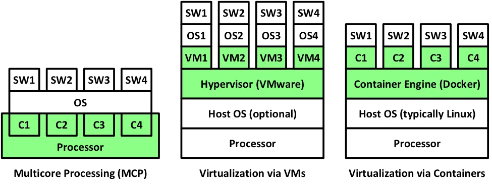 2992_multicore-and-virtualization-an-introduction_1