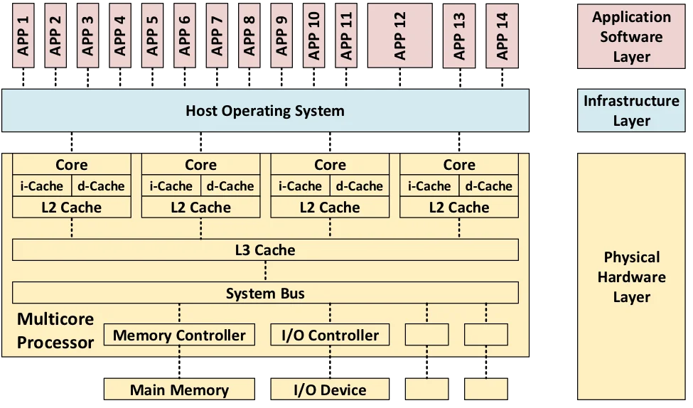 2996_multicore-processing_1