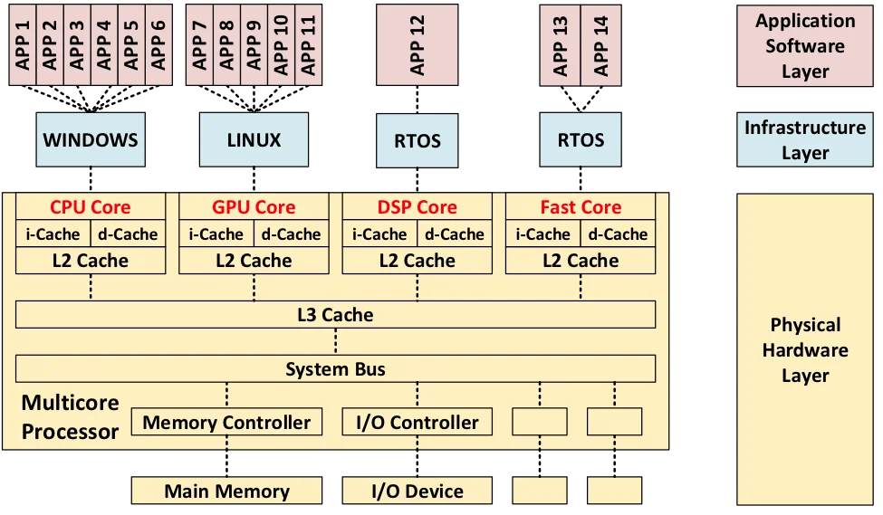 2996_multicore-processing_1