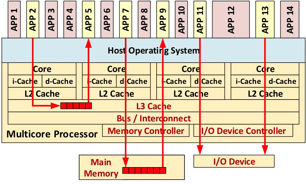 2996_multicore-processing_1