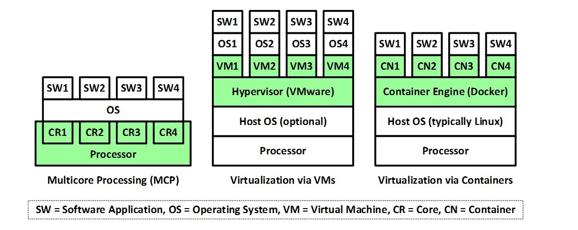 3018_multicore-and-virtualization-recommendations_1
