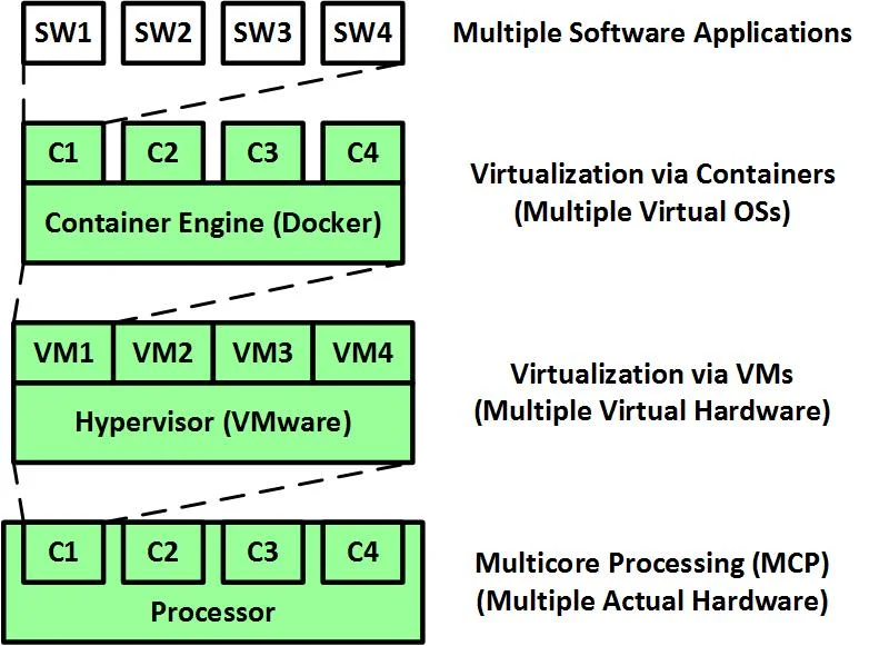3007_virtualization-via-containers_1