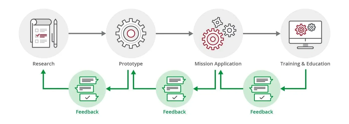 fullbleed_full_our_process_our_work_1400x5.max-2000x2000