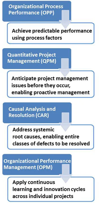 2423_high-maturity-software-engineering-measurement-and-analysis_1