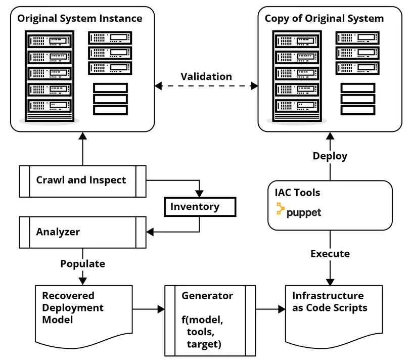Flow chart depicting the SEI’s approach.