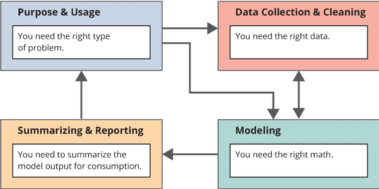 machine-learning-cybersecurity