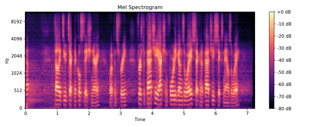 Figure 1: Mel spectrogram of a human voice saying “Tally 2 technical, stationary. Weapons free. First Apache, action 40, guns away. Second Apache, 6 nails away.”