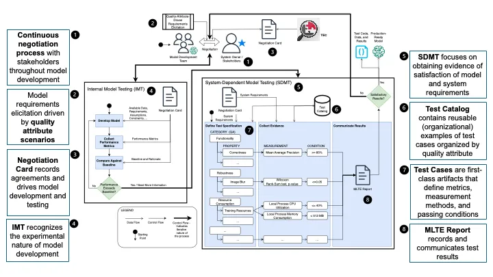 mlte_numbered_diagram (1)