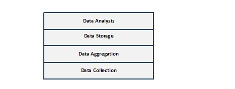 2693_principles-of-big-data-systems-you-cant-manage-what-you-dont-monitor_1
