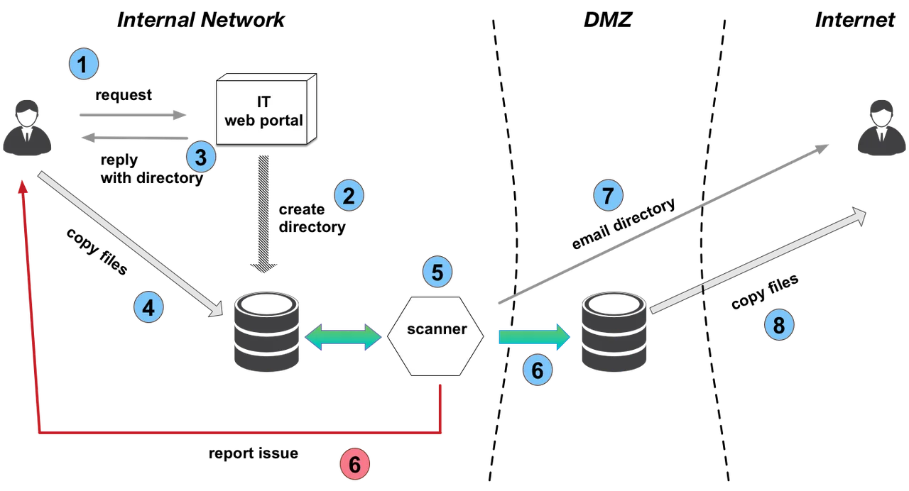 3079_moving-personal-data-at-work_1