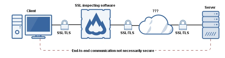 point-to-point_SSL5.png