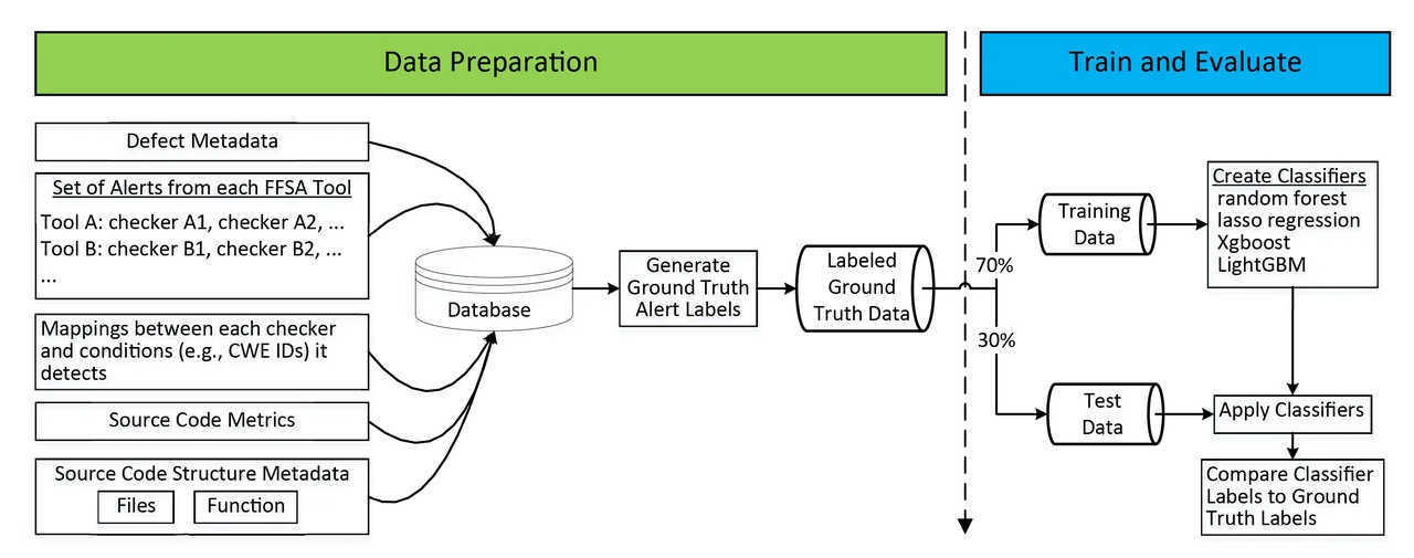 3092_test-suites-as-a-source-of-training-data-for-static-analysis-alert-classifiers_1
