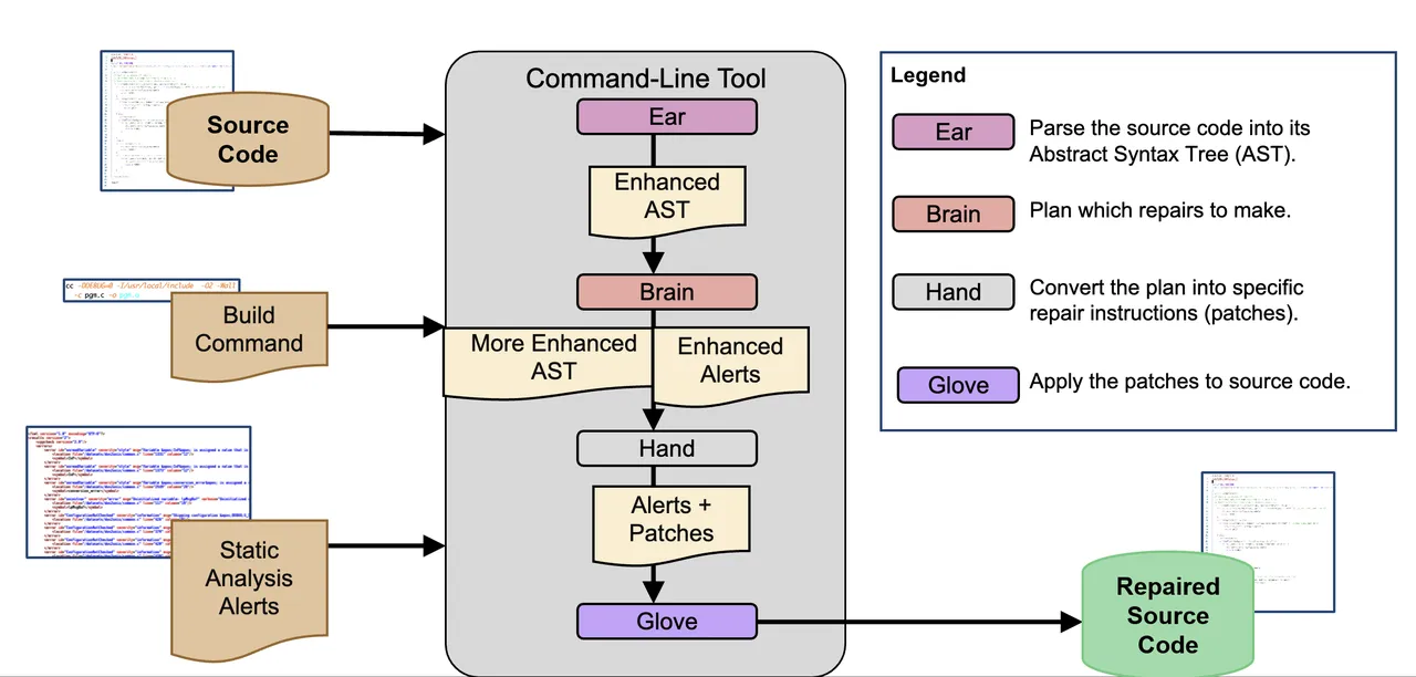 redemption_diagram