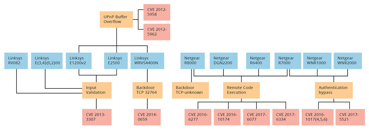 3121_security-begins-at-the-home-router_1