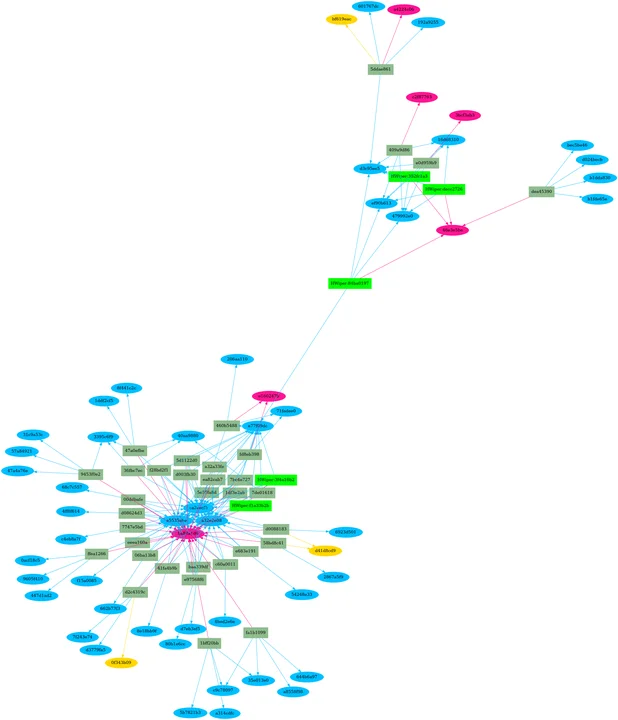 sentinelone_hw_PE_md5s_section_graph.unlabel.v2