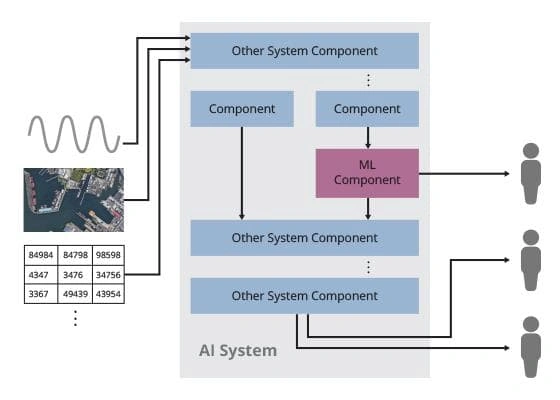 Knowing When You Don’t Know: Engineering AI Systems in an Uncertain World