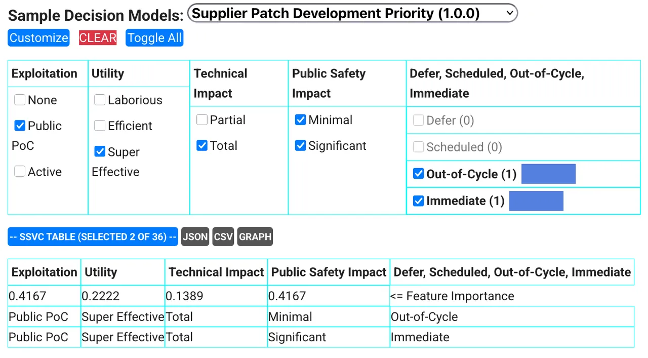 Figure 1: Options to toggle to render a Supplier Patch Development Priority Decision Table.